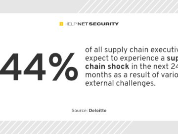 Supply chain executives unaware of growing customer trust issues