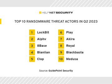 RaaS proliferation: 14 new ransomware groups target organizations worldwide