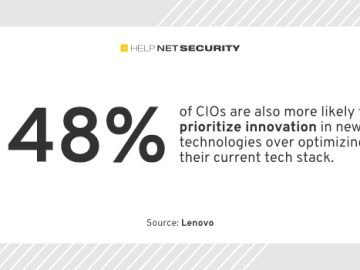 CIOs prioritize innovation over tech stack optimization