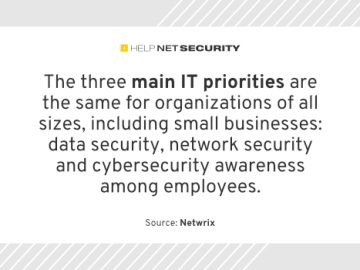 Small organizations face security threats on a limited budget