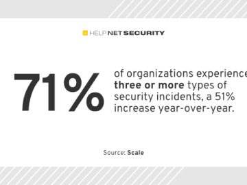 Exploring the macro shifts in enterprise security