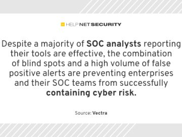 67% of daily security alerts overwhelm SOC analysts