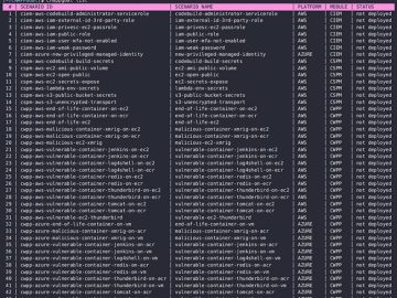 Assess multi-cloud security with the open-source CNAPPgoat project