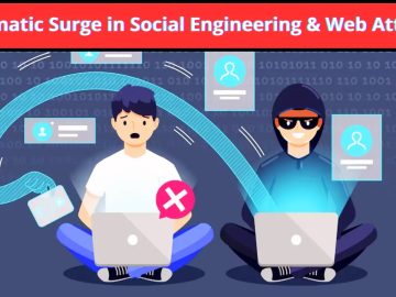 Dramatic Surge in Social Engineering and Web Attacks