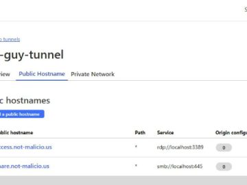 Hackers Abusing Cloudflare Tunnels for Covert Communications