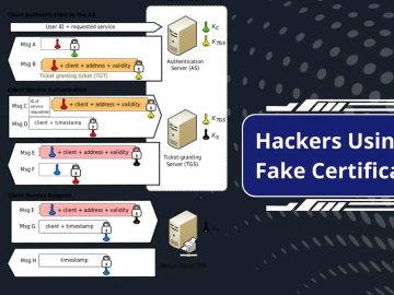 Fake Certificates to Infiltrate Corporate Networks