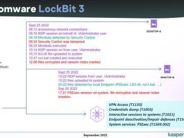 Leaked LockBit 3.0 ransomware builder used by multiple actors