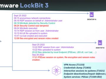 LockBit 3.0 Ransomware Builder