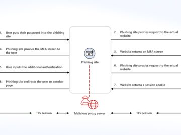 Phishing-as-a-Service