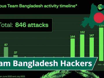 Mysterious Team Bangladesh Hackers Launched 750 DDoS Attacks