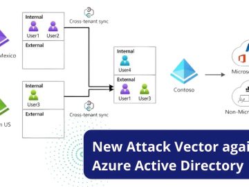 New AD CTS Attack Vector movement between Microsoft tenant