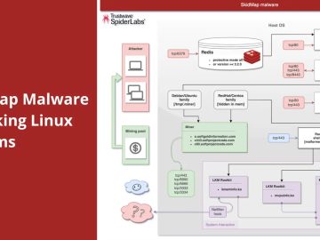 SkidMap Malware Attacking Linux