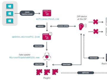 New hacking tools "Nightclubs" & "Discos" used to hack Embassies