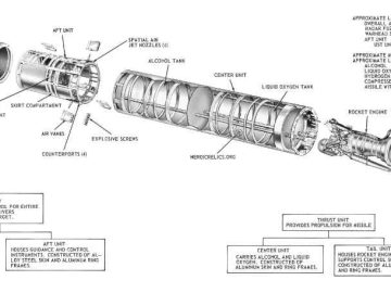 North Korea hacks Russian Missile Engineering Company for missile designs