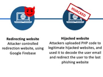 Microsoft 365 accounts of execs, managers hijacked through EvilProxy