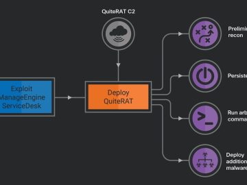 Lazarus Group exploited ManageEngine vulnerability to target critical infrastructure