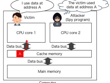 SCARF cipher sets new standards in protecting sensitive data