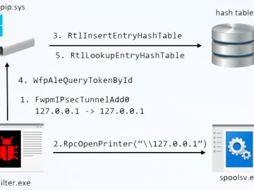 Sneaky Privilege Escalation Method Bypasses Windows Security