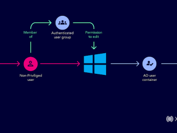 Understanding Active Directory Attack Paths to Improve Security