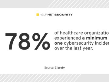 Rising cyber incidents challenge healthcare organizations