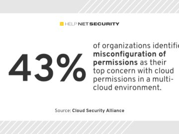 Experts demand clarity as they struggle with cloud security prioritization