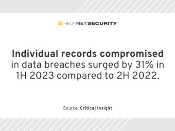 Large-scale breaches overshadow decline in number of healthcare data incidents