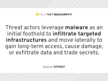 Threat intelligence's key role in mitigating malware threats