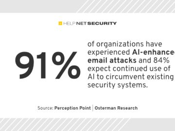 Cybercriminals turn to AI to bypass modern email security measures