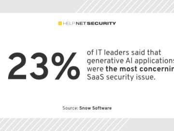 IT leaders alarmed by generative AI's SaaS security implications