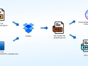 Rust-Based Malware