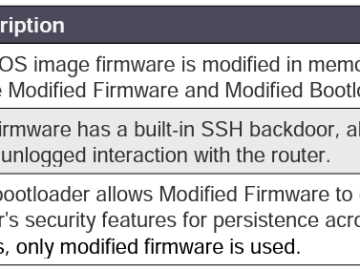 China-linked APT BlackTech was spotted hiding in Cisco router firmware