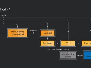 Crypto-Mining Attacks