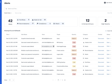 Dig enhances its platform to protect enterprise data in all storage environments