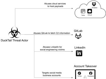 How Ducktail capitalizes on compromised business, ad accounts