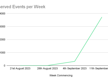 Experts warn of a 600X increase in P2Pinfect traffic