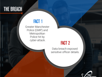 Greater Manchester Police Cyber Attack