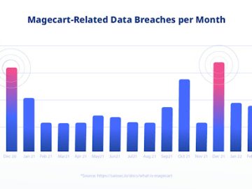 Holiday Season Cyber Alert: Reflectiz Declares War on Magecart Attacks