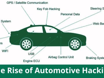 APT Attack Healthcare Industries