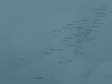 How to interpret the 2023 MITRE ATT&CK Evaluation results