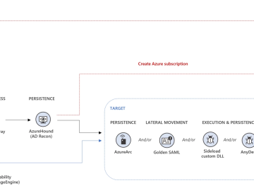 Iranian Peach Sandstorm group behind recent password spray attacks