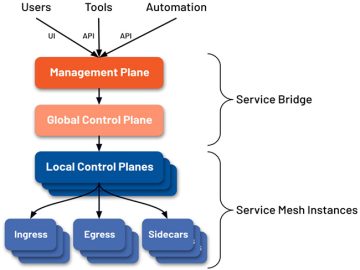 Access control in cloud-native applications in multi-location environments (NIST SP 800-207)