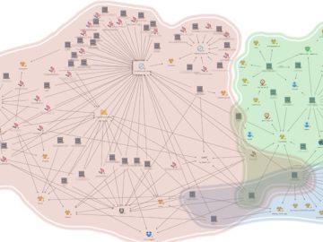 New Report Uncovers Three Distinct Clusters of China-Nexus Attacks on Southeast Asian Government