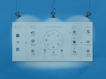 Publisher’s Spotlight: Normalyze: Data Security for Everything You Build and Run in The Cloud