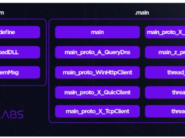 Sandman APT targets telcos with LuaDream backdoor