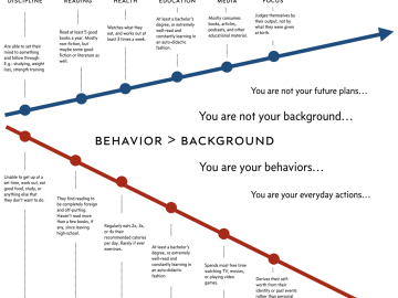 The Great Bifurcation