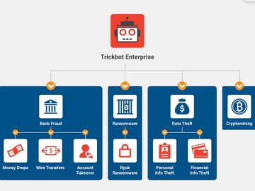 UK and US sanctioned 11 members of Russia-based TrickBot gang