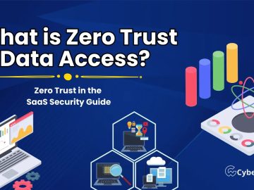 What is Zero Trust Data Access? – Zero Trust in the SaaS Guide