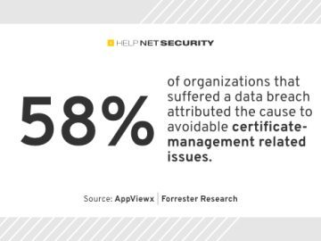 Avoidable digital certificate issues fuel data breaches