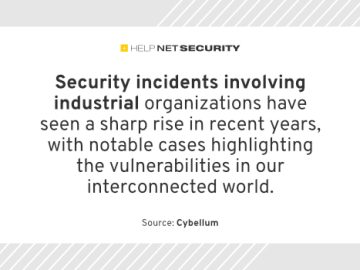 Regulatory pressure complicates cybersecurity for industrial equipment manufacturers