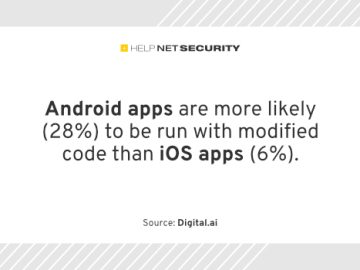 Code alterations more prevalent in Android apps than iOS